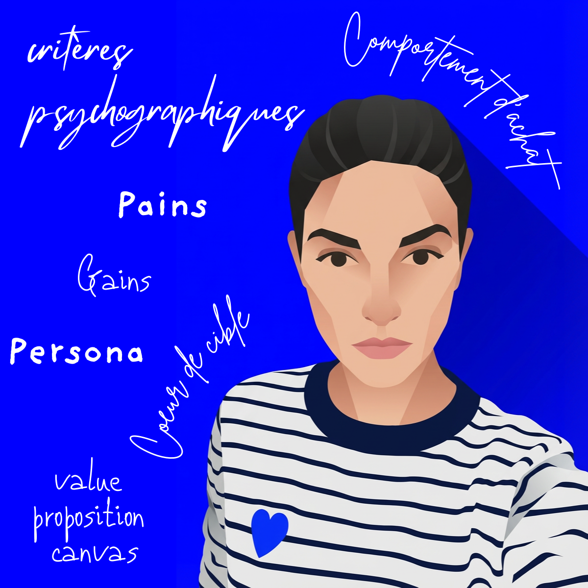 Illustration expliquant comment créer un persona marketing et analyser ses pains, gains et comportements d’achat